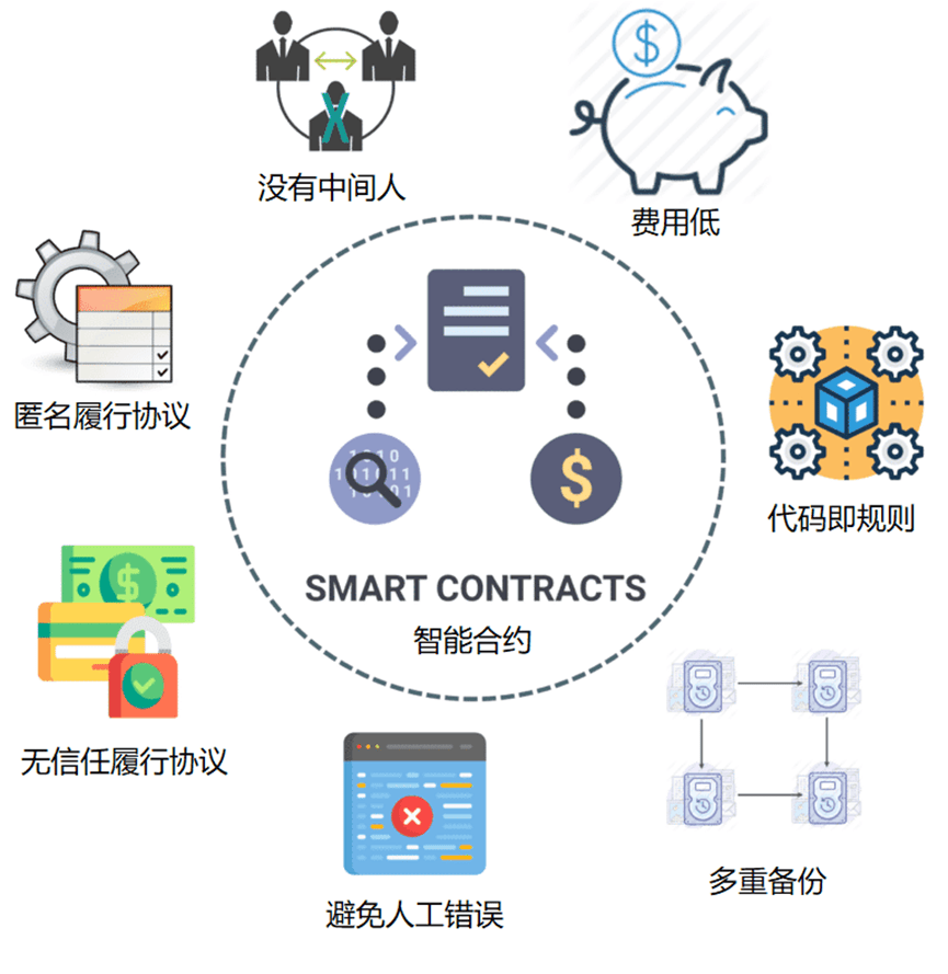 以太坊智能合约的编程语言(以太坊智能合约开发实战) 以太坊智能合约的编程语言(以太坊智能合约开发实战)