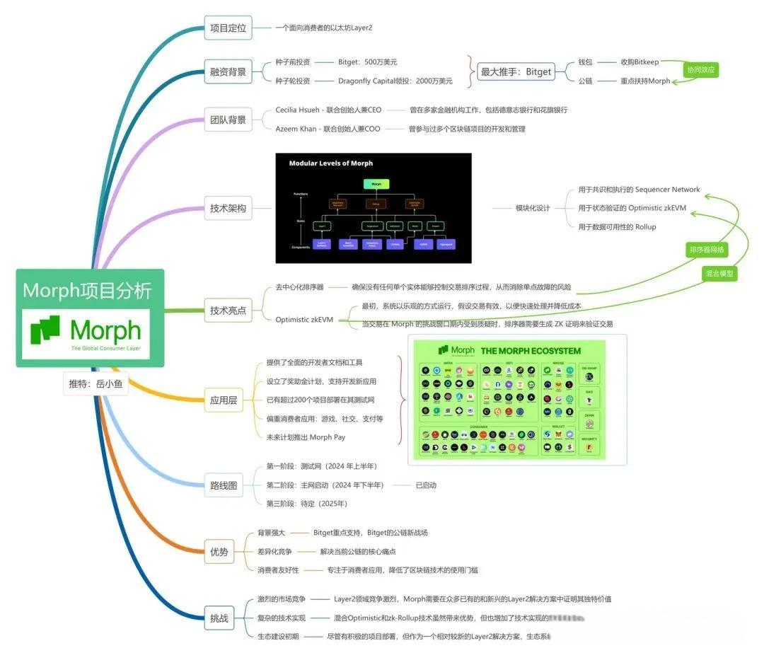 以太坊智能合约的编程语言(以太坊智能合约开发实战) 以太坊智能合约的编程语言(以太坊智能合约开发实战)