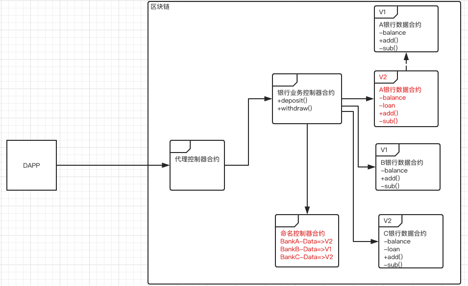 如何在以太坊上构建应用(以太坊 实际应用) 如何在以太坊上构建应用(以太坊 实际应用)