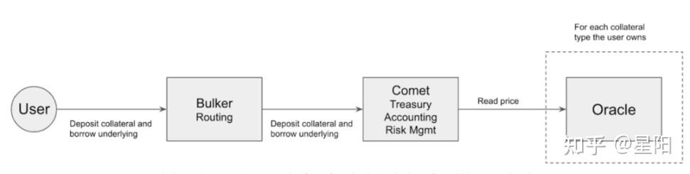 如何在以太坊上构建应用(以太坊 实际应用) 如何在以太坊上构建应用(以太坊 实际应用)