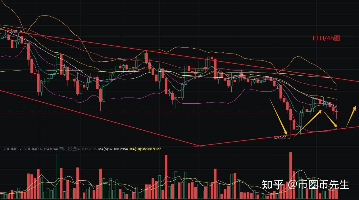 以太坊行情分析2020文(以太坊行情分析2020文章) 以太坊行情分析2020文(以太坊行情分析2020文章)