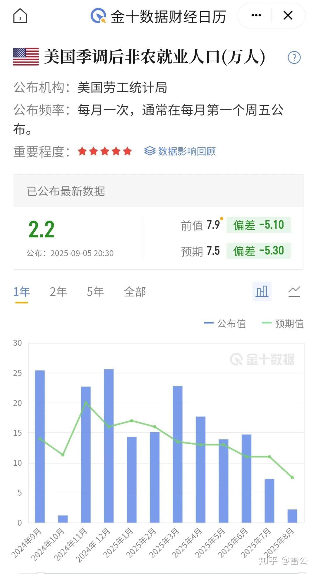 以太坊增每年增发谁赚钱(以太坊增发以后会涨还是跌) 以太坊增每年增发谁赚钱(以太坊增发以后会涨还是跌)