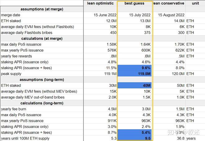 以太坊为什么会有奖励(以太坊为什么会有奖励政策)