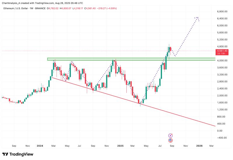 以太坊算力持续上升(以太坊算力怎么越来越低)