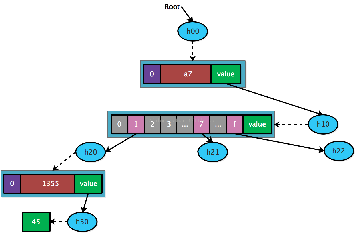 关于以太坊中国节点怎么搭建的信息 关于以太坊中国节点怎么搭建的信息