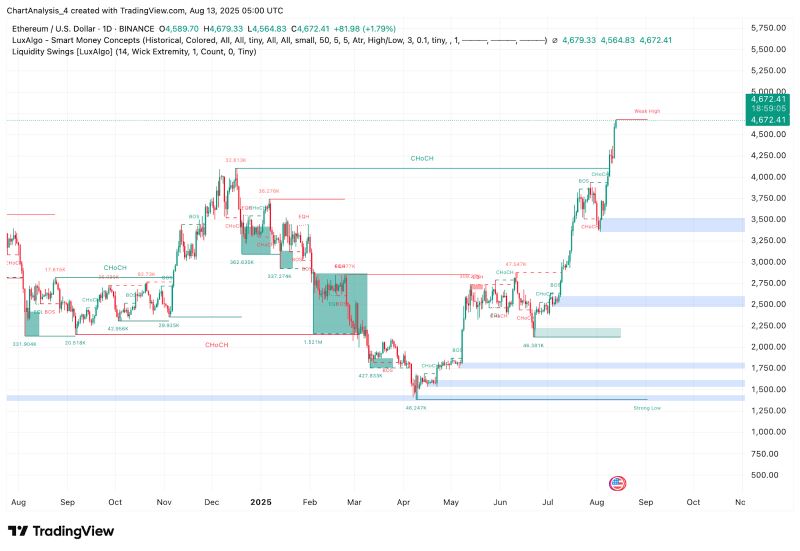 以太坊最高历史价格是多少(以太坊历史最高价格是多少人民币) 以太坊最高历史价格是多少(以太坊历史最高价格是多少人民币)