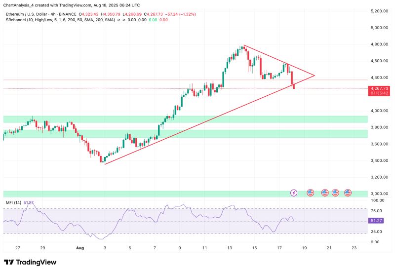 以太坊最高历史价格是多少(以太坊历史最高价格是多少人民币) 以太坊最高历史价格是多少(以太坊历史最高价格是多少人民币)