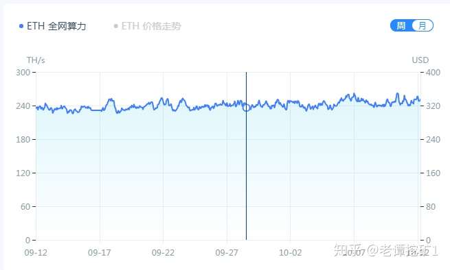 以太坊推荐人的奖励(以太坊有推荐奖励吗) 以太坊推荐人的奖励(以太坊有推荐奖励吗)