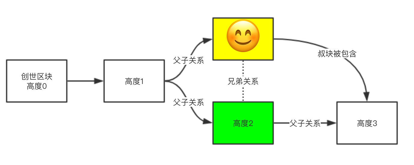 以太坊推荐人的奖励(以太坊有推荐奖励吗) 以太坊推荐人的奖励(以太坊有推荐奖励吗)