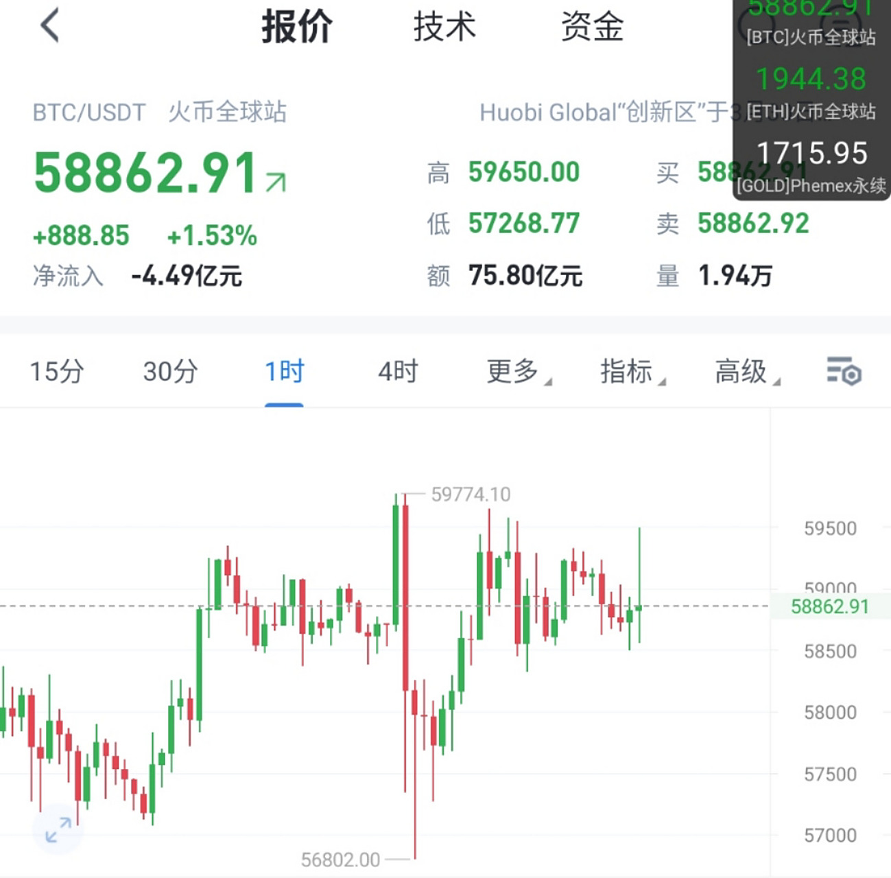 以太坊买进后多久可以卖(以太坊多长时间回本) 以太坊买进后多久可以卖(以太坊多长时间回本)