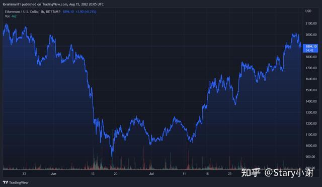 以太坊挖出来怎么储存(以太坊怎么挖的) 以太坊挖出来怎么储存(以太坊怎么挖的)
