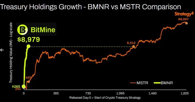 以太坊基金会投资nec(以太坊基金会有多少eth)