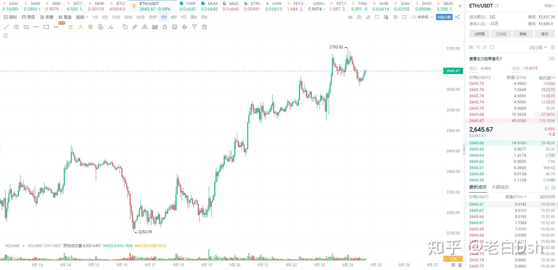 以太坊会涨到多少倍(以太坊会涨到10万吗) 以太坊会涨到多少倍(以太坊会涨到10万吗)
