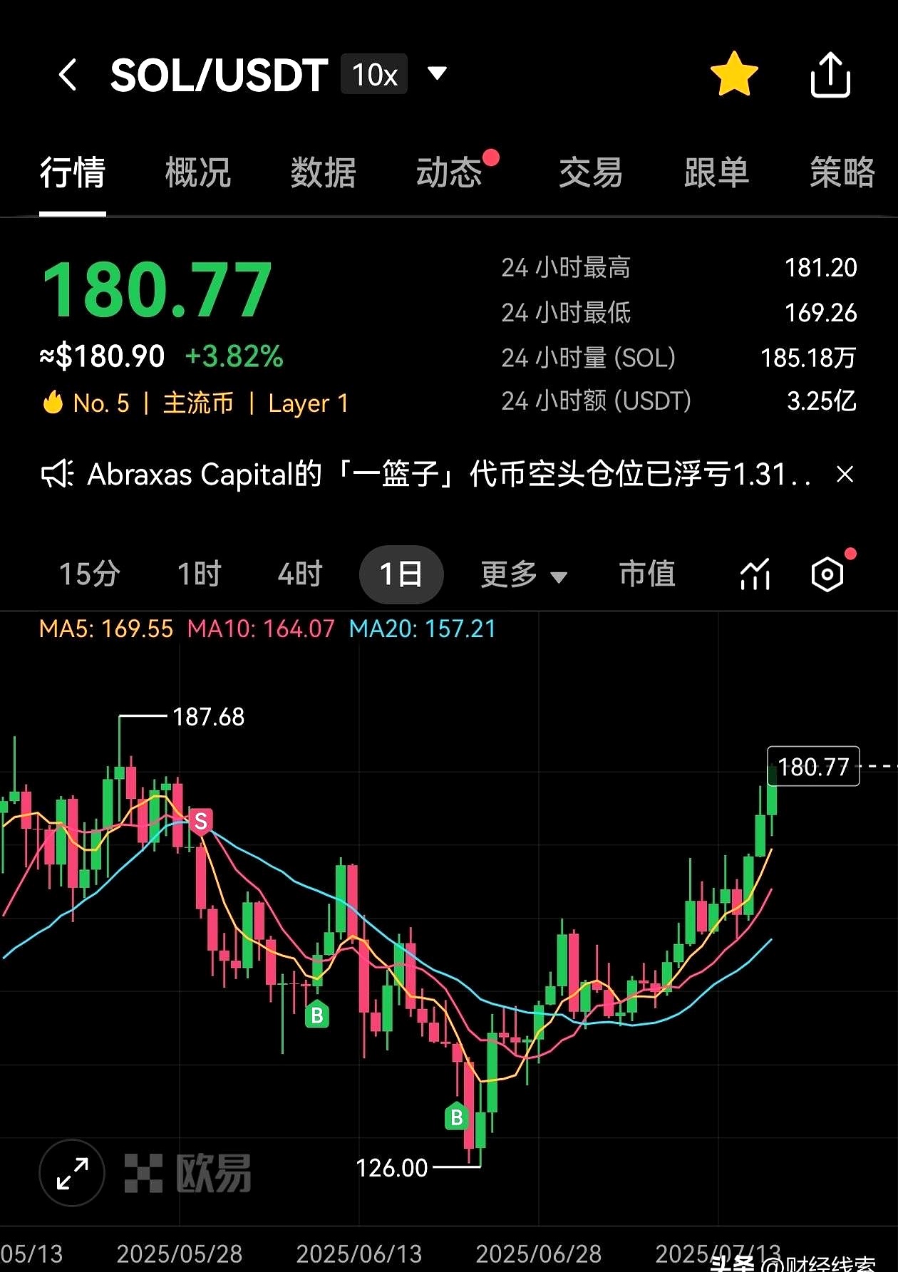 以太坊单枚最高市值(以太坊的总市值是多少)