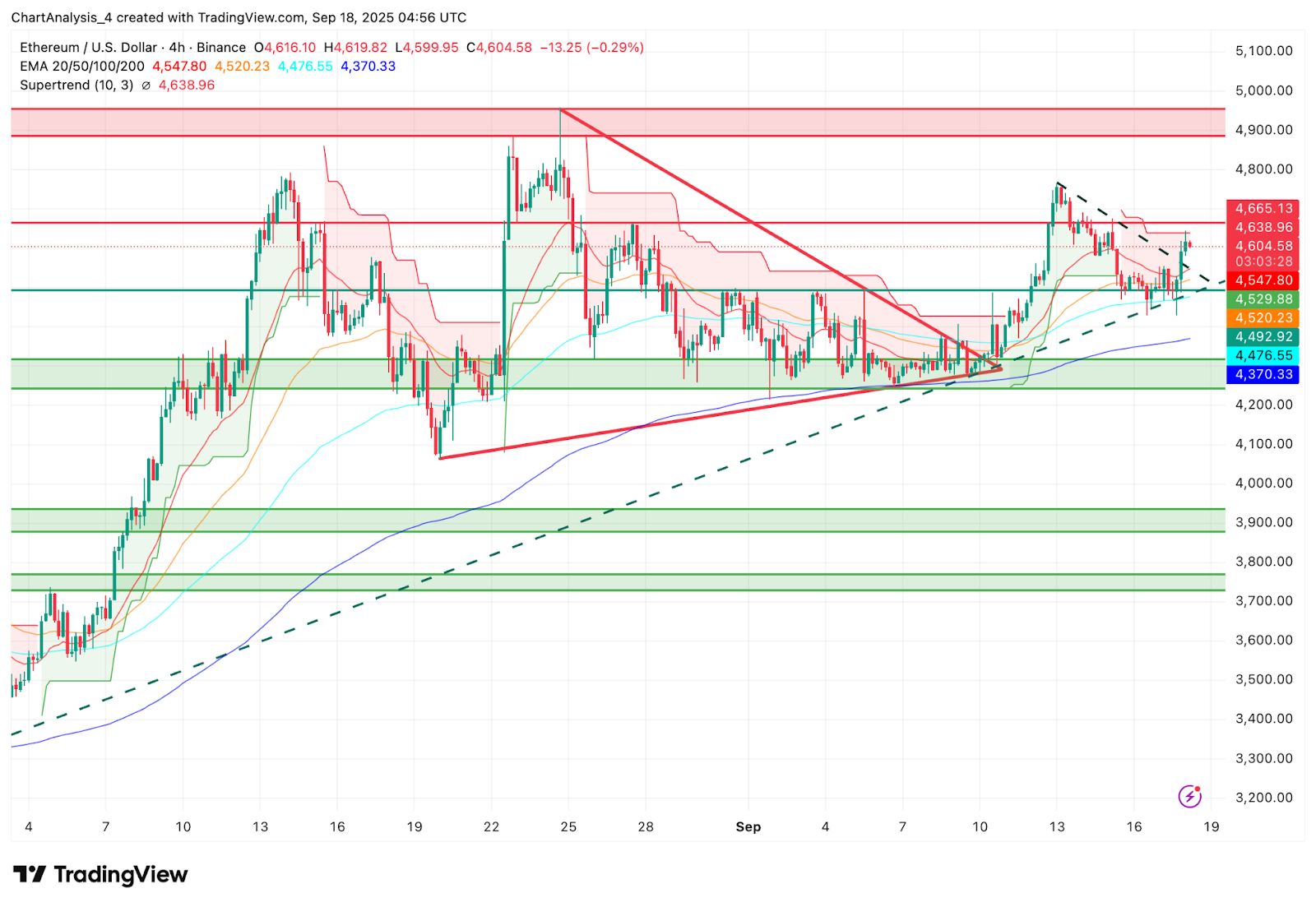 以太坊19亿期货(以太坊实时行情k线图) 以太坊19亿期货(以太坊实时行情k线图)