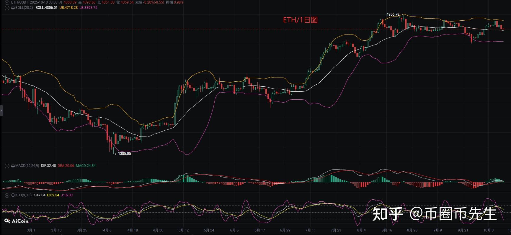 以太坊的商业价值分析(以太坊总量无限增发有价值) 以太坊的商业价值分析(以太坊总量无限增发有价值)