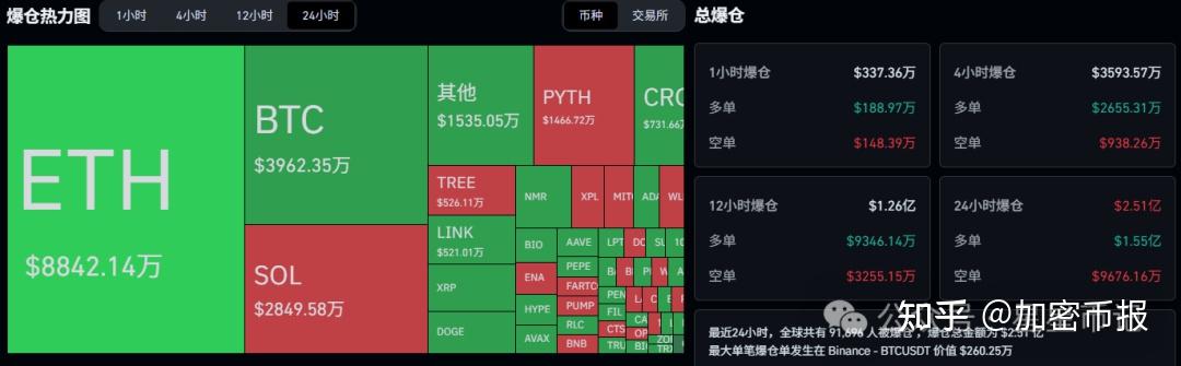 16-17年以太坊价格(2017年以太坊最高价格是多少)