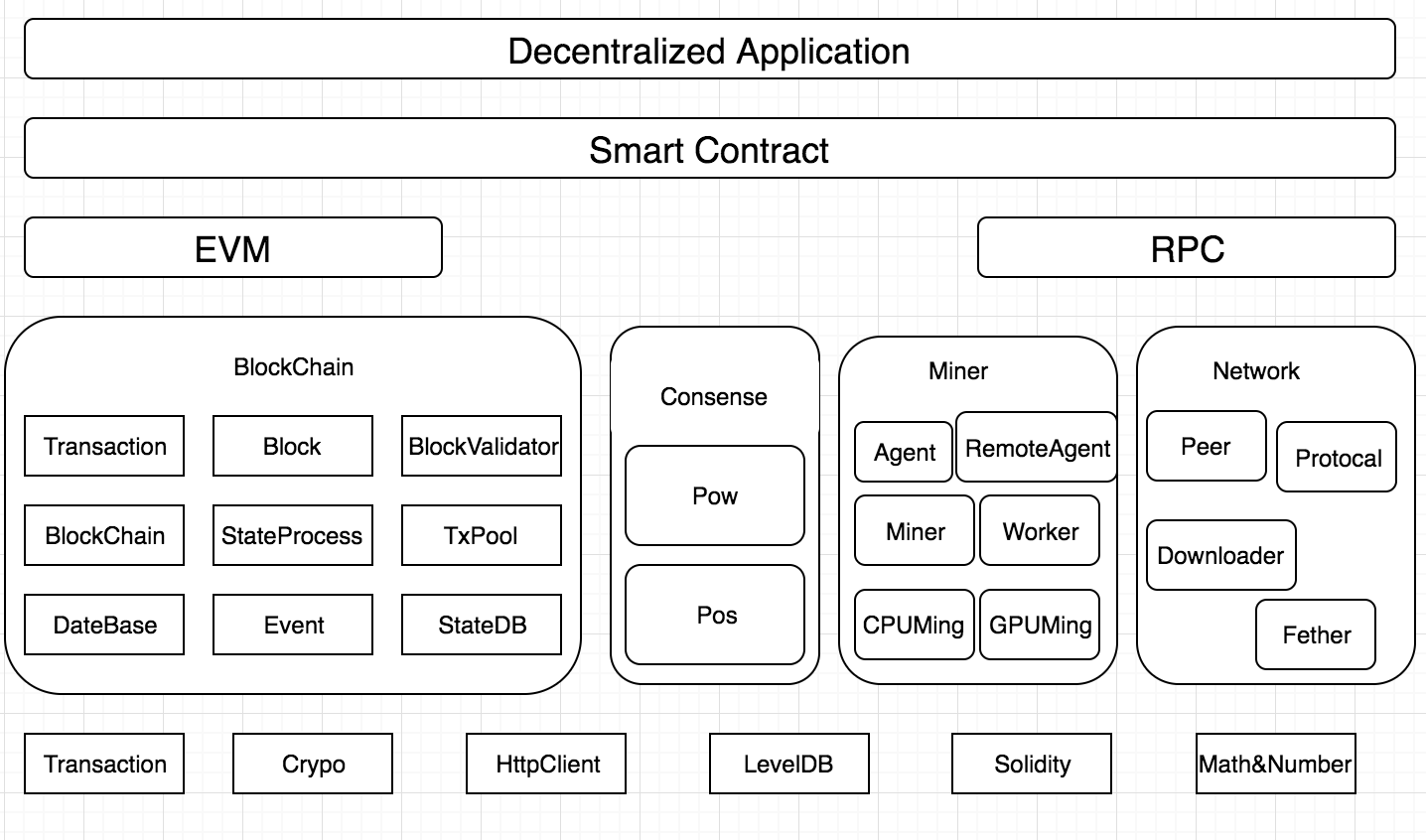 以太坊区块链市场分析(以太坊浏览器区块链查询网址)