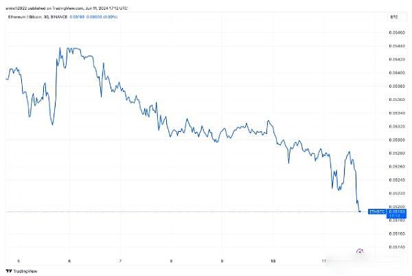 以太坊今天价格走势预测(以太坊价格今日行情币排名网) 以太坊今天价格走势预测(以太坊价格今日行情币排名网)