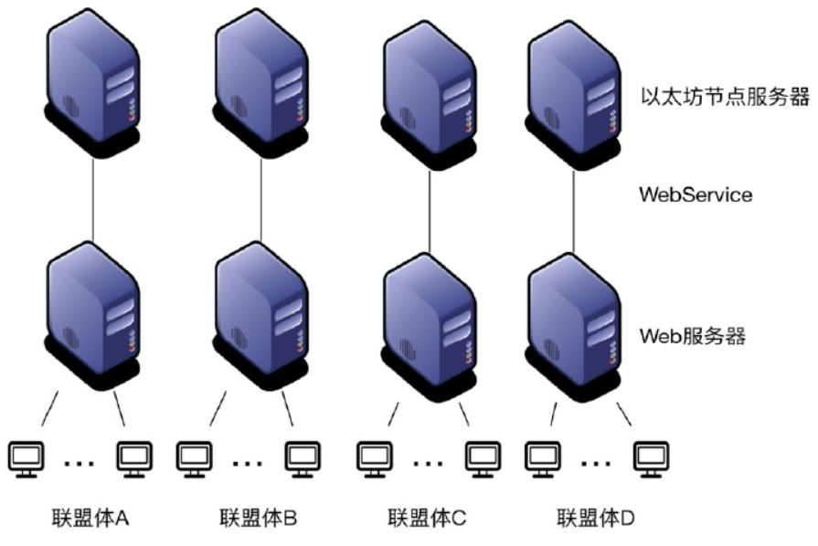 以太坊合约储存在哪里(以太坊区块链查询合约地址) 以太坊合约储存在哪里(以太坊区块链查询合约地址)