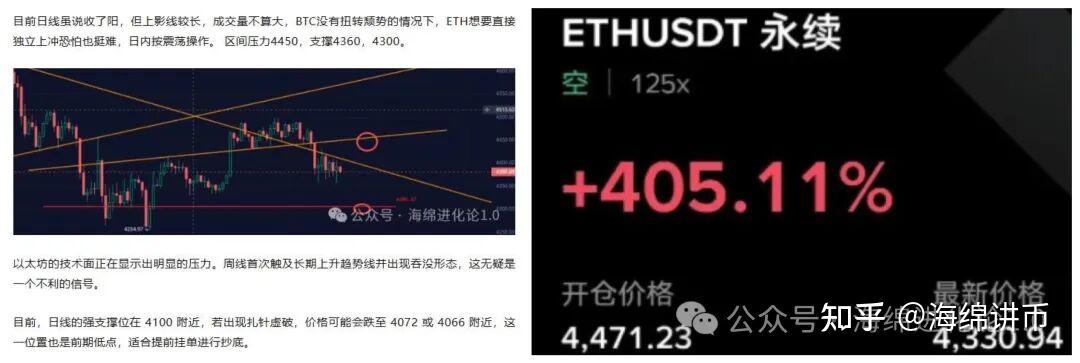 起亚币挖还是以太坊(以太坊最全历史价格表)