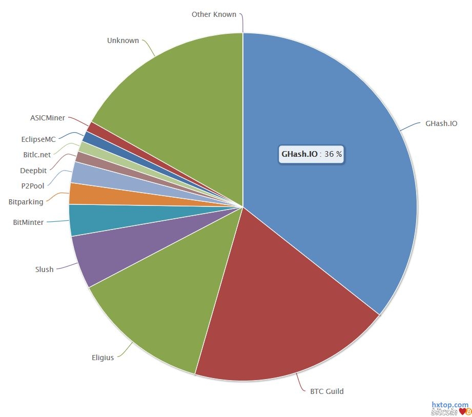 全球最大以太坊矿场在哪里(以太坊十大矿池) 全球最大以太坊矿场在哪里(以太坊十大矿池)