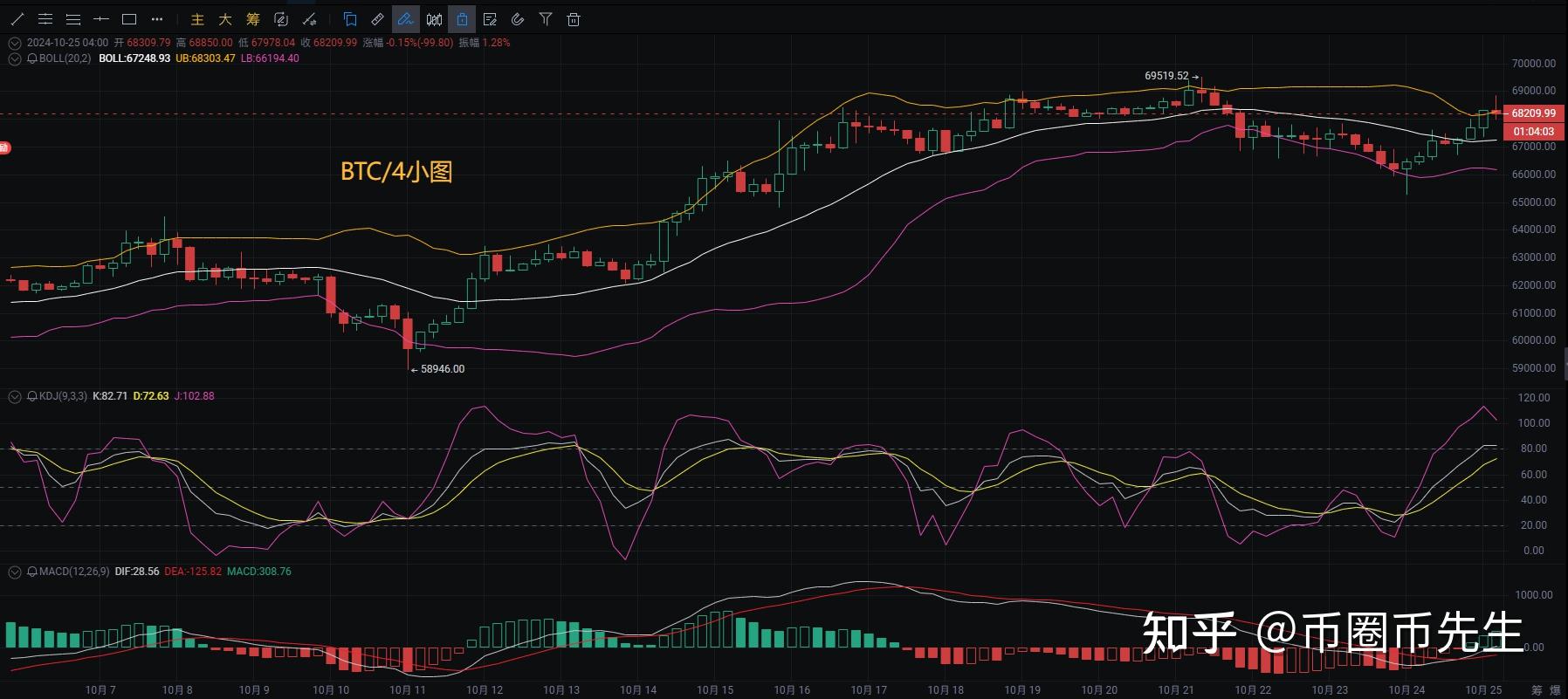 以太坊每天挖的都在减少(以太坊刚出来的时候每天免费挖几个) 以太坊每天挖的都在减少(以太坊刚出来的时候每天免费挖几个)