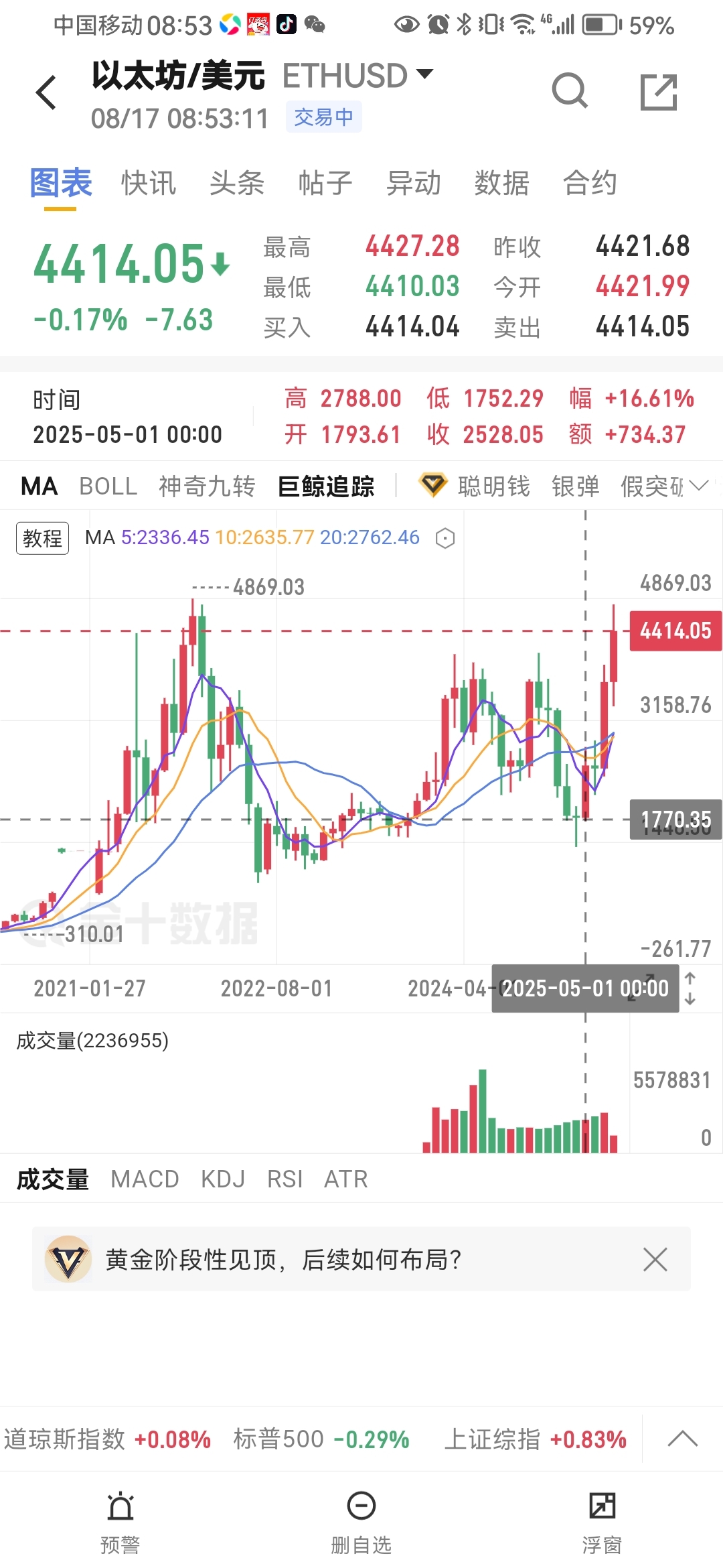 数字货币以太坊走势图(数字货币以太坊走势图最新)