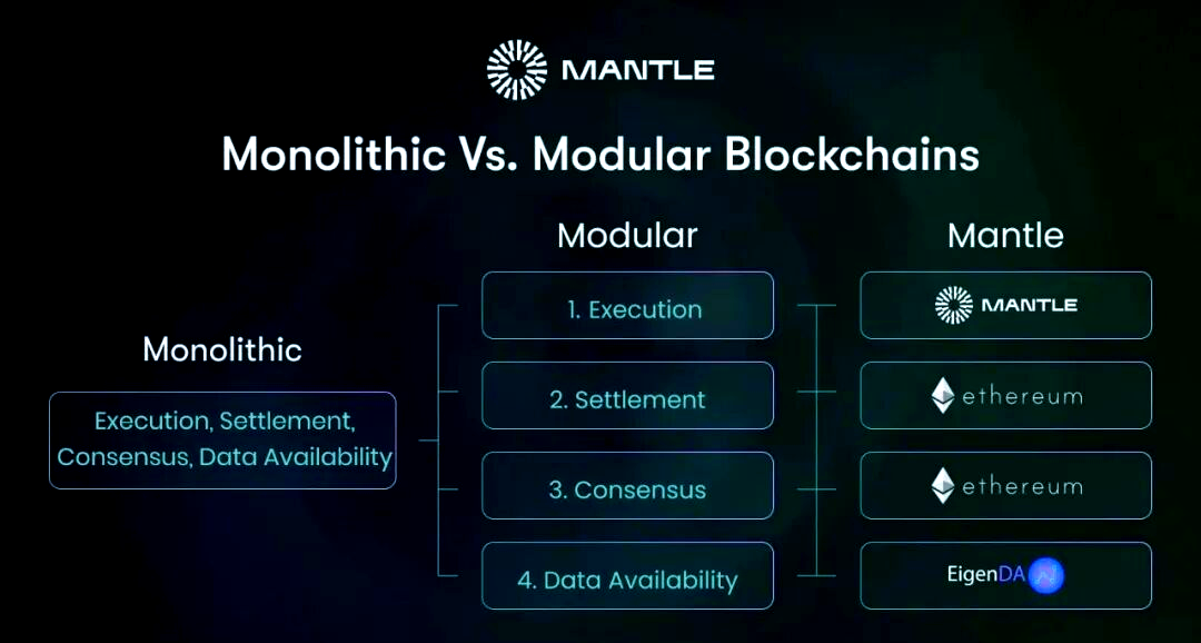 以太坊二层网络项目(以太坊二层网络基础设施) 以太坊二层网络项目(以太坊二层网络基础设施)