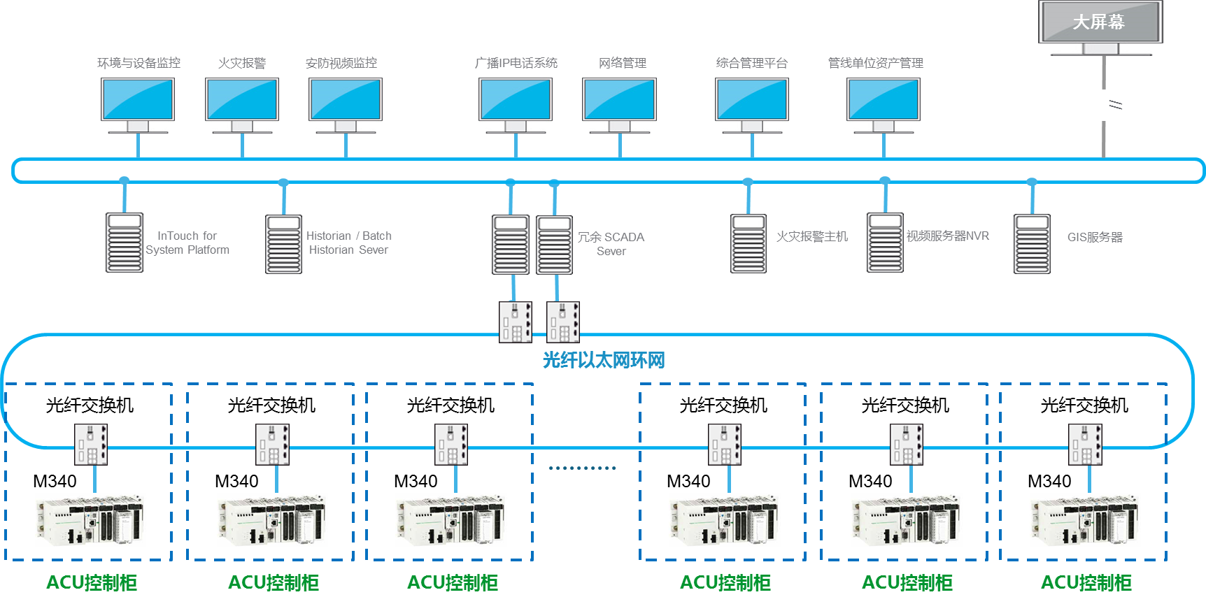 以太坊二层网络项目(以太坊二层网络基础设施) 以太坊二层网络项目(以太坊二层网络基础设施)