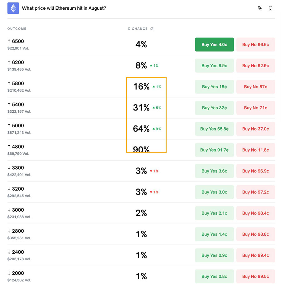 以太坊2018年5月预测(2018年以太坊多少钱一个) 以太坊2018年5月预测(2018年以太坊多少钱一个)