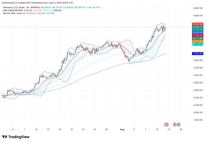 昨天以太坊价格收于多少(以太坊价格历年行情)