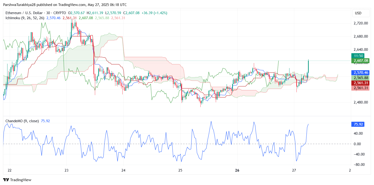 昨天以太坊价格收于多少(以太坊价格历年行情)