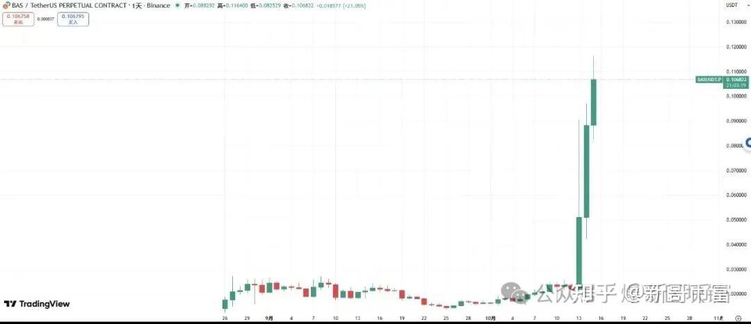 以太坊最好价位是多少(以太坊2021最高价是多少) 以太坊最好价位是多少(以太坊2021最高价是多少)