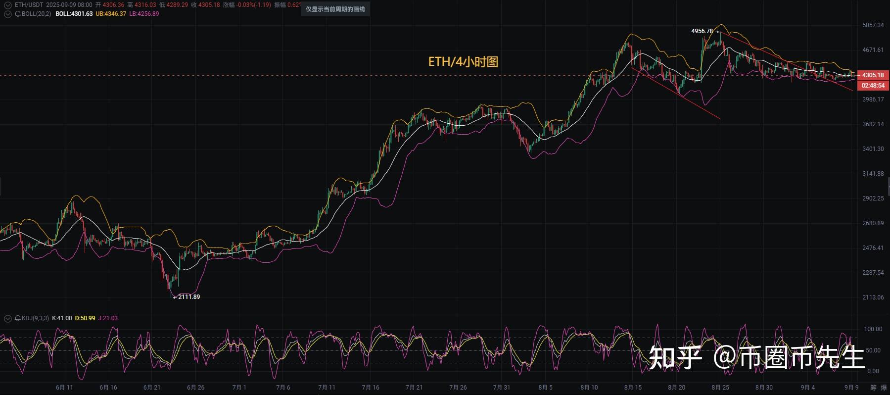 以太坊最好价位是多少(以太坊2021最高价是多少) 以太坊最好价位是多少(以太坊2021最高价是多少)