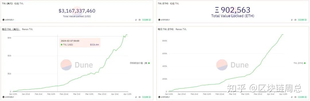 以太坊未来目标价潜力(以太坊未来5年价格会达到10万吗?)