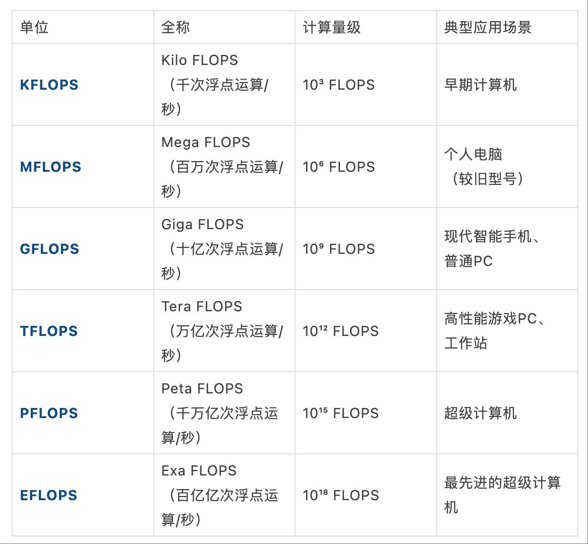 2070以太坊算力是多少(2070显卡以太坊算力) 2070以太坊算力是多少(2070显卡以太坊算力)