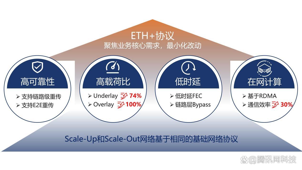 以太坊算力和收益计算(以太坊算力怎么计算收益) 以太坊算力和收益计算(以太坊算力怎么计算收益)