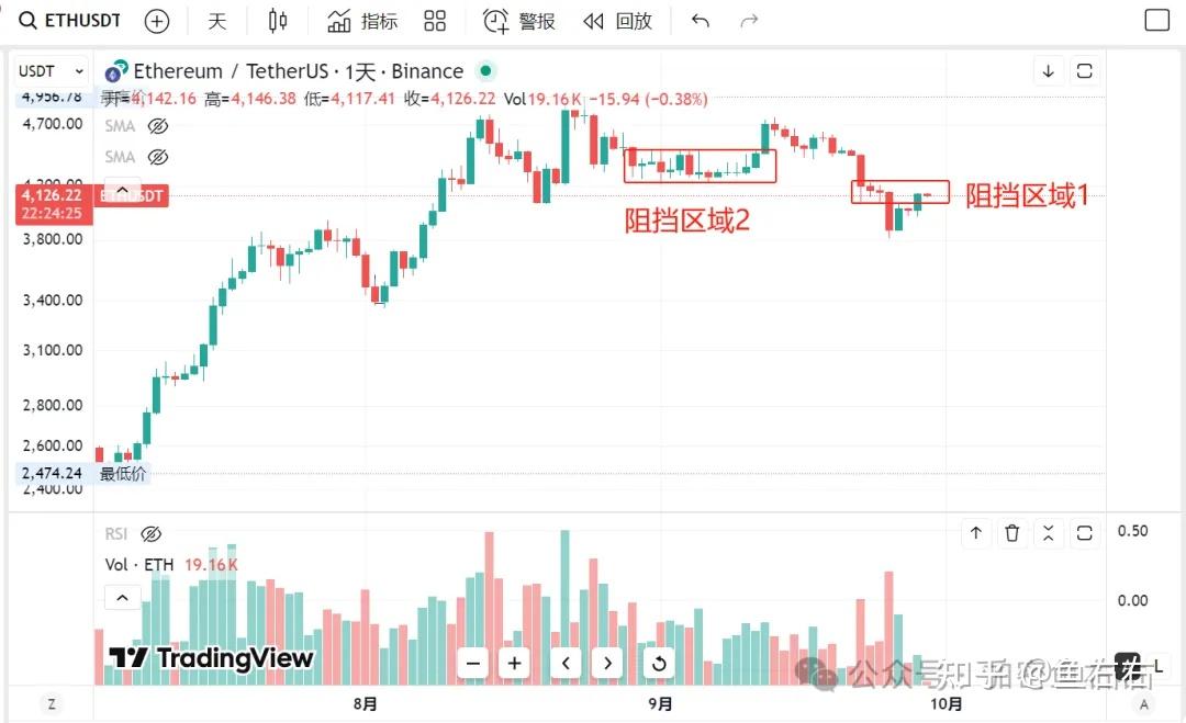 以太坊底部支撑在哪里(以太坊的底层技术是什么)