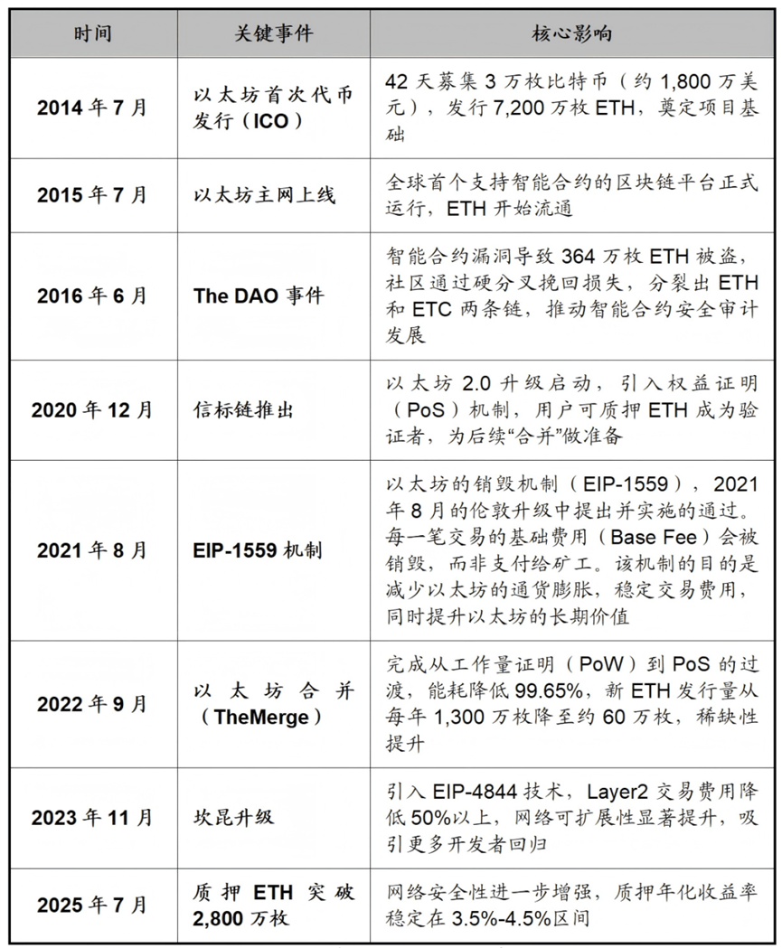 以太坊网络与波场网络(以太坊和波场的智能合约对比) 以太坊网络与波场网络(以太坊和波场的智能合约对比)