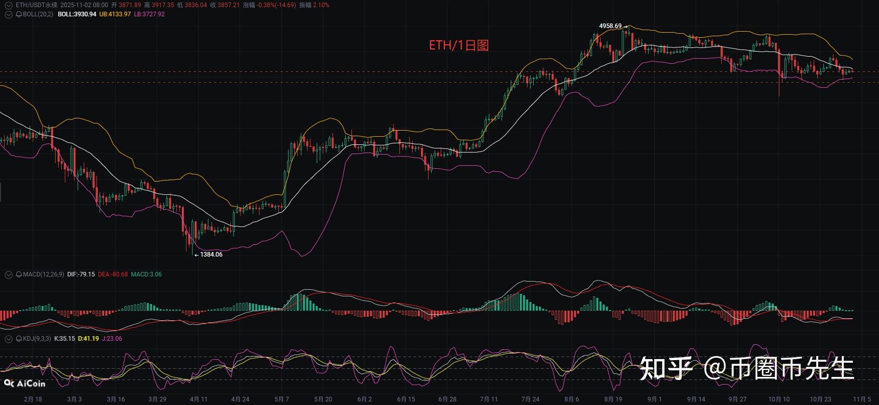 以太坊加杠杆为何显示地区(以太坊区块gaslimit)