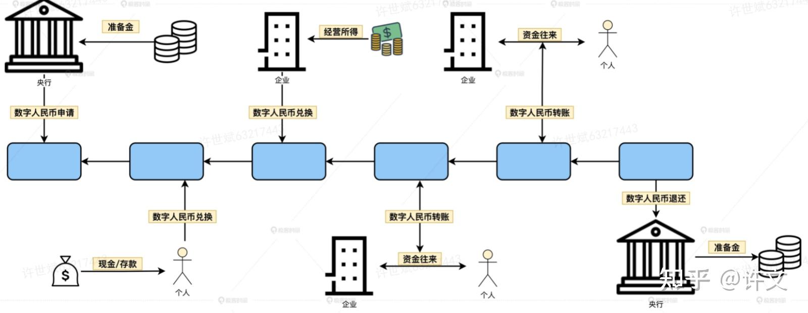 关于以太坊怎样换算人民币的信息 关于以太坊怎样换算人民币的信息