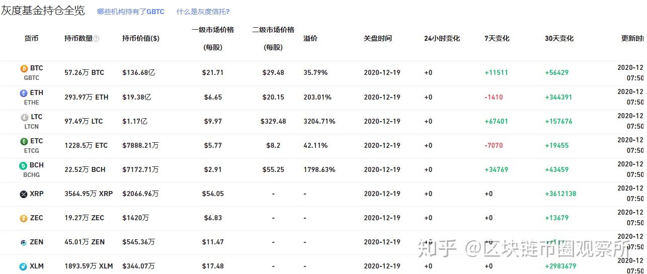 以太坊总数是多少个(以太坊总计多少枚) 以太坊总数是多少个(以太坊总计多少枚)