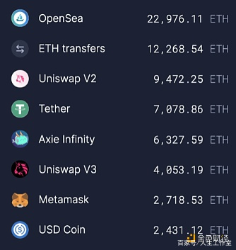 以太坊总数是多少个(以太坊总计多少枚) 以太坊总数是多少个(以太坊总计多少枚)