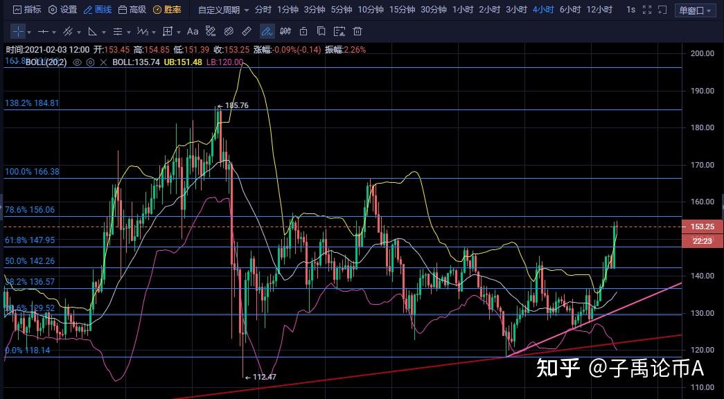 ltc币能超过以太坊吗(ltc币2021年会火爆吗) ltc币能超过以太坊吗(ltc币2021年会火爆吗)