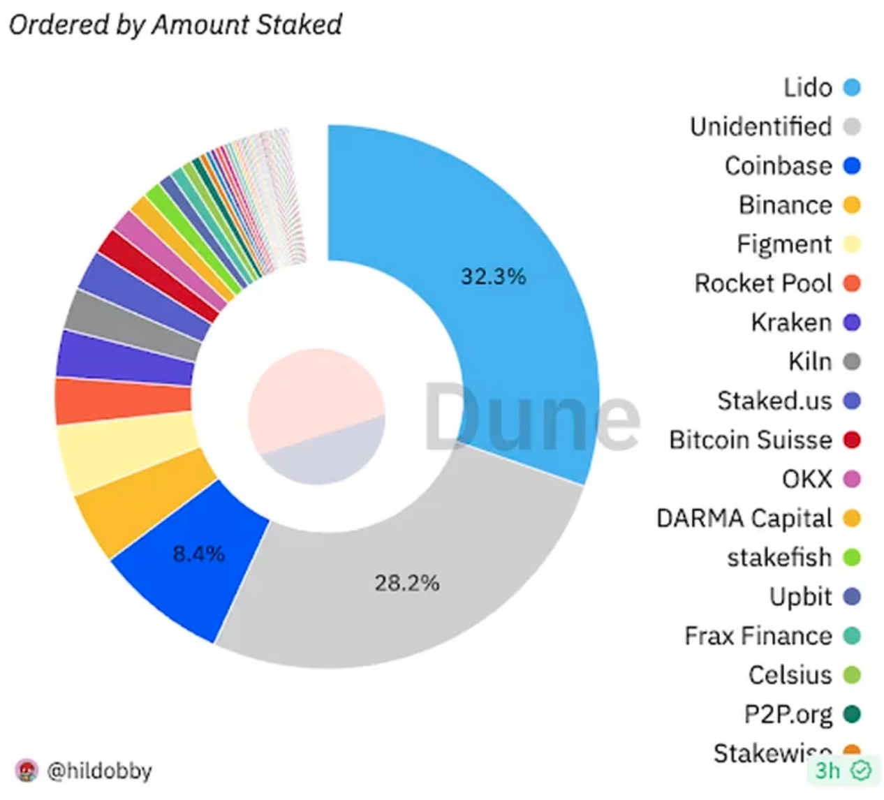 以太坊使用的是哪种共识(以太坊使用的是哪种共识模式) 以太坊使用的是哪种共识(以太坊使用的是哪种共识模式)