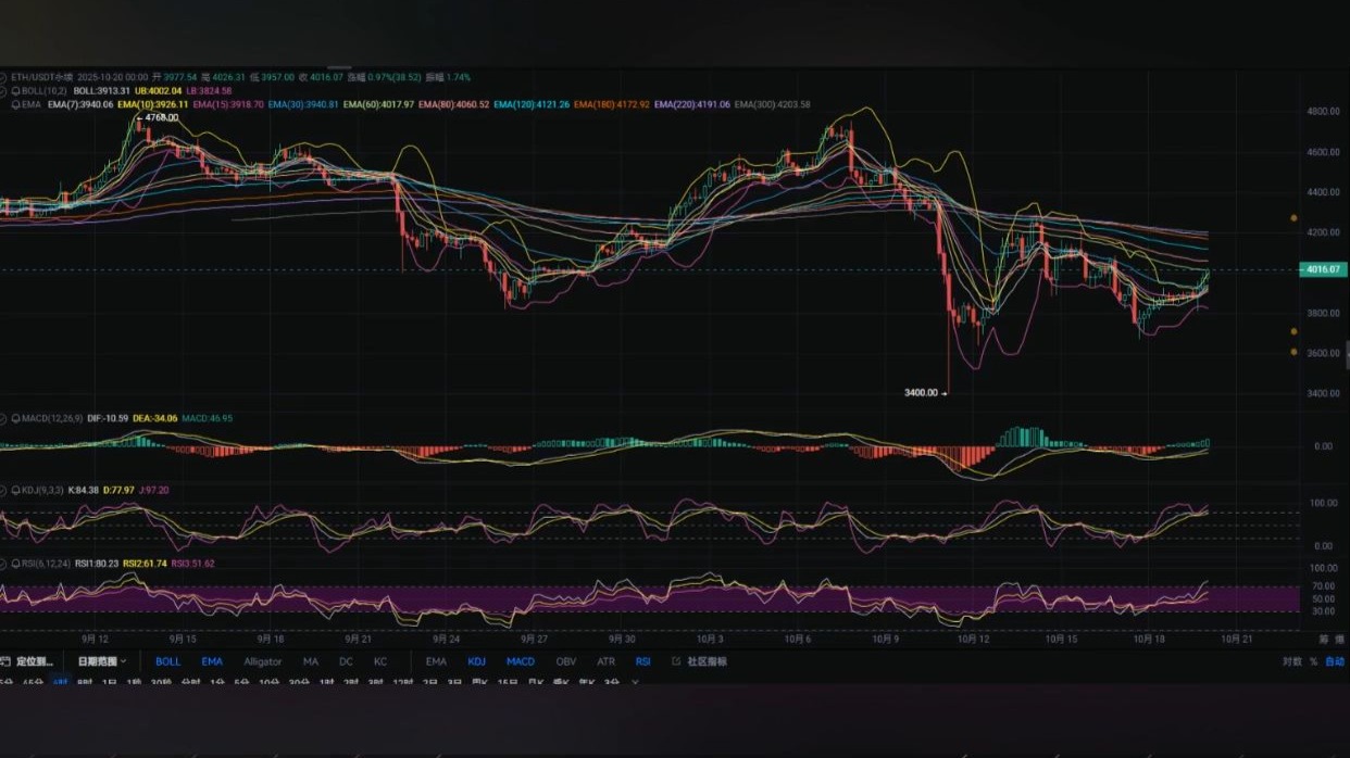 以太坊做空可以吗(以太坊到底能不能投资) 以太坊做空可以吗(以太坊到底能不能投资)