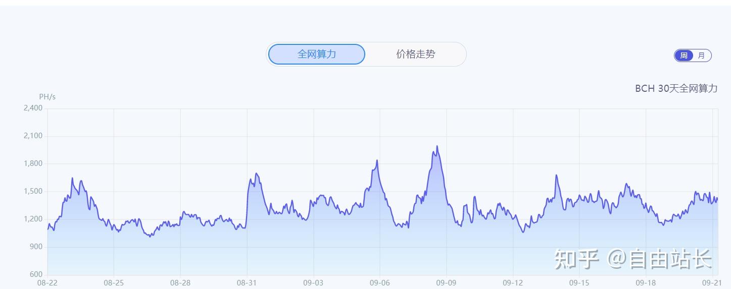 以太坊实时全网算力计算(以太坊全网总算力实时查询) 以太坊实时全网算力计算(以太坊全网总算力实时查询)