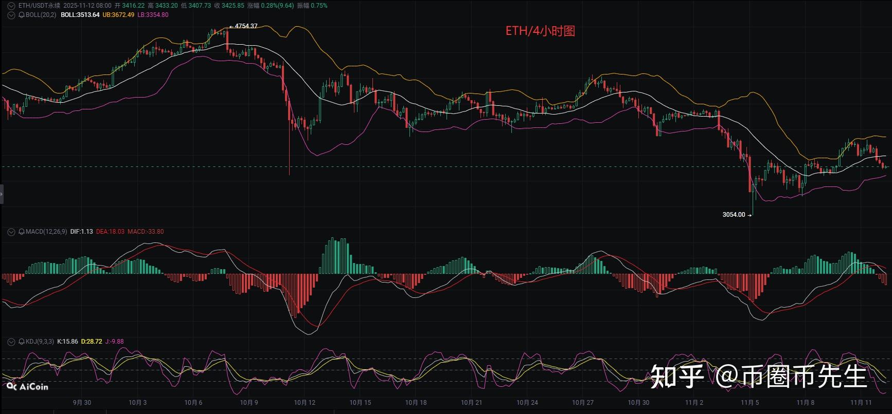 以太坊最新政策今日(以太坊最新价格是多少) 以太坊最新政策今日(以太坊最新价格是多少)