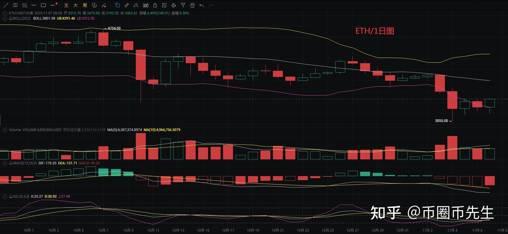 以太坊最新政策今日(以太坊最新价格是多少) 以太坊最新政策今日(以太坊最新价格是多少)